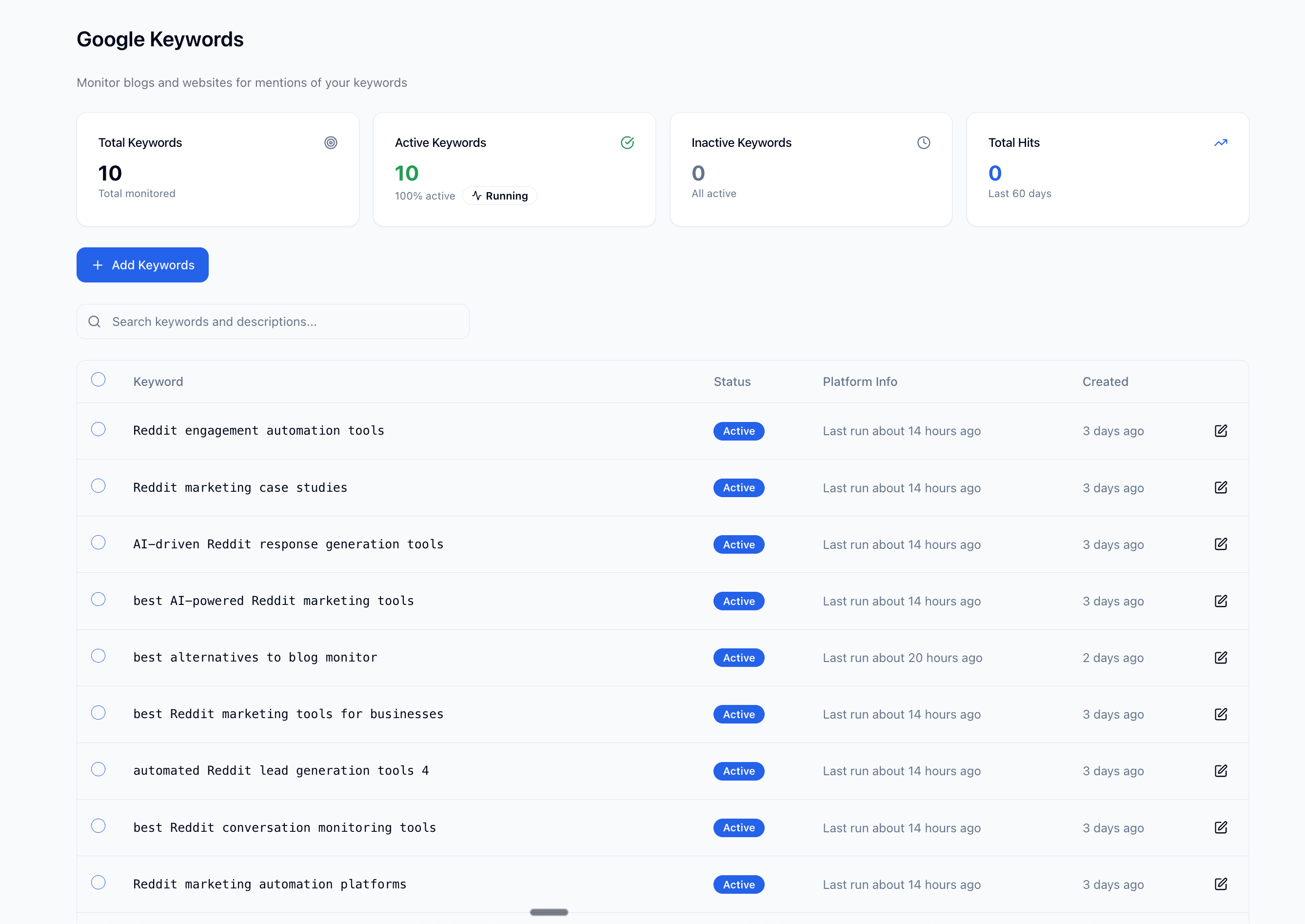 Blog Monitor Dashboard - Keywords Page